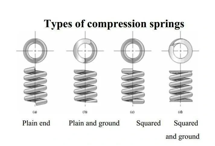 Original Supplier of Premium Compression Torsion Tension Coil Spiral Cylinder Wave Spring Clip Spring