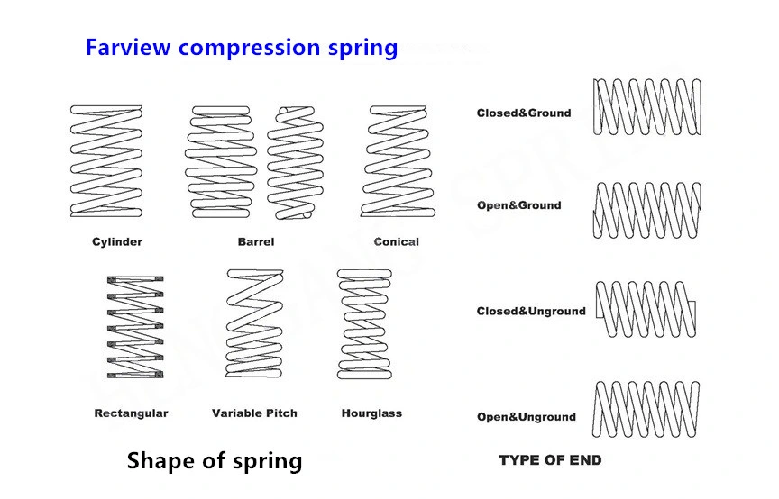 Original Supplier of Premium Compression Torsion Tension Coil Spiral Cylinder Wave Spring Clip Spring